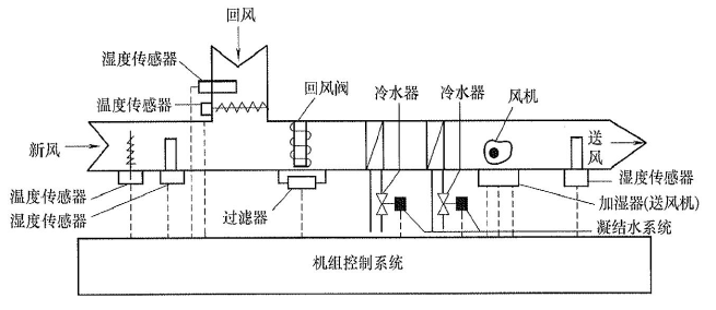 一建机电工程实务,模拟试卷,2025一建《机电工程管理与实务》高分预测卷6