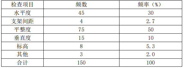 一建机电工程实务,模拟试卷,2025一建《机电工程管理与实务》模拟试卷5 一建机电工程实务,模拟试卷,2025一建《机电工程管理与实务》模拟试卷5