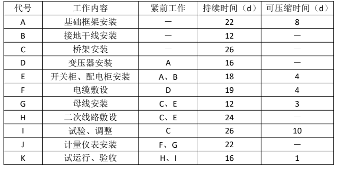 一建机电工程实务,模拟试卷,2025一建《机电工程管理与实务》高分预测卷1