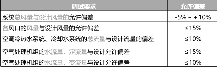 一建机电工程实务,模拟试卷,2025一建《机电工程管理与实务》高分预测卷1