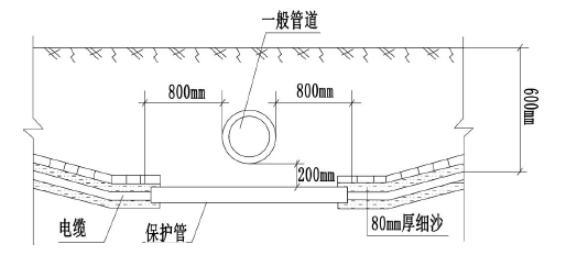一建机电工程实务,模拟试卷,2025一建《机电工程管理与实务》高频考点5