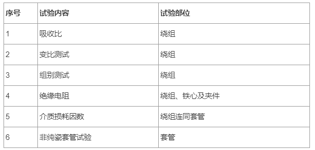 一建机电工程实务,模拟试卷,2025一建《机电工程管理与实务》高频考点5