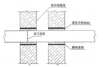 一建机电工程实务,模拟试卷,2025一建《机电工程管理与实务》高分预测卷1