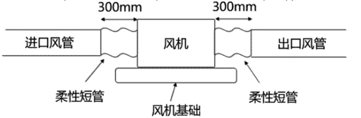 一建机电工程实务,模拟试卷,2025一建《机电工程管理与实务》高频考点6