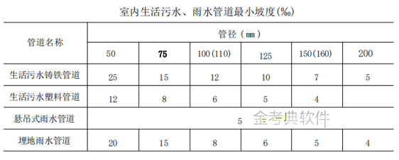 一建机电工程实务,模拟试卷,2025一建《机电工程管理与实务》高频考点5