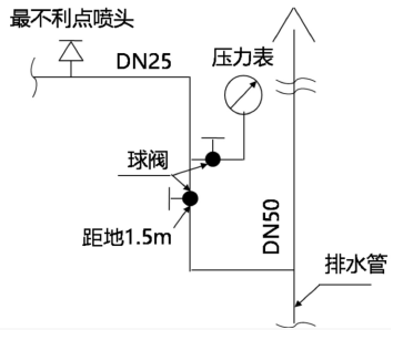 一建机电工程实务,模拟试卷,2025一建《机电工程管理与实务》高分预测卷1