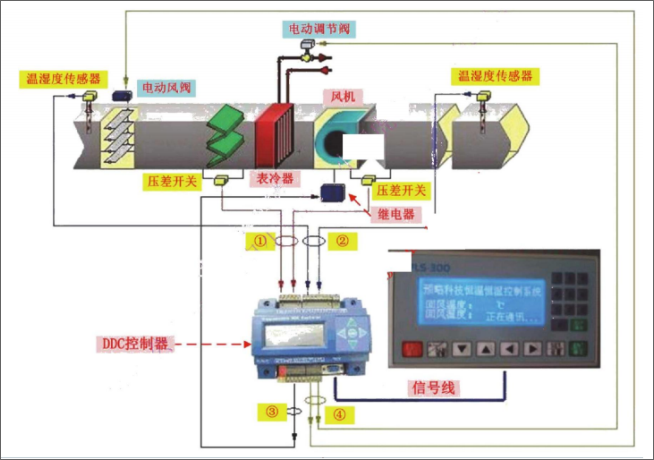 一建机电工程实务,模拟试卷,2025一建《机电工程管理与实务》高分预测卷5