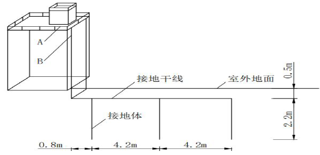 一建机电工程实务,模拟试卷,2025一建《机电工程管理与实务》高频考点4