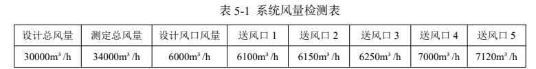 一建机电工程实务,模拟试卷,2025一建《机电工程管理与实务》高频考点4