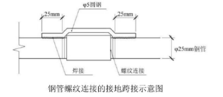 一建机电工程实务,模拟试卷,2025一建《机电工程管理与实务》高分预测卷2 一建机电工程实务,模拟试卷,2025一建《机电工程管理与实务》高分预测卷2