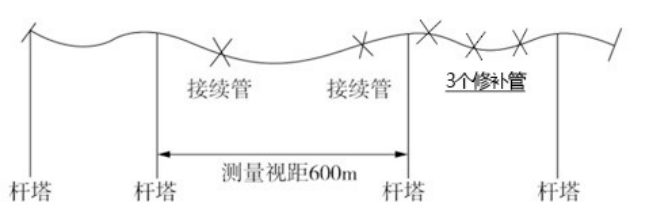 一建机电工程实务,模拟试卷,2025一建《机电工程管理与实务》深度自测2