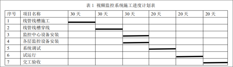 一建机电工程实务,模拟试卷,2025一建《机电工程管理与实务》高频考点1