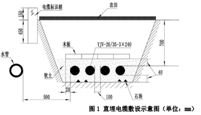 一建机电工程实务,模拟试卷,2025一建《机电工程管理与实务》高频考点1
