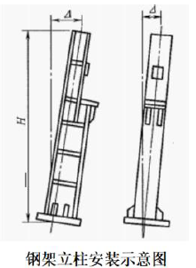 一建机电工程实务,模拟试卷,2025一建《机电工程管理与实务》模拟试卷1