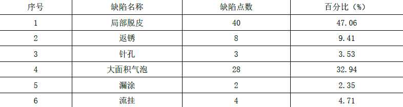 一建机电工程实务,模拟试卷,2025一建《机电工程管理与实务》模拟试卷1