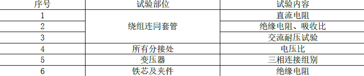 一建机电工程实务,模拟试卷,2025一建《机电工程管理与实务》高频考点2