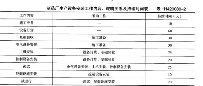一建机电工程实务,模拟试卷,2025一建《机电工程管理与实务》高频考点2