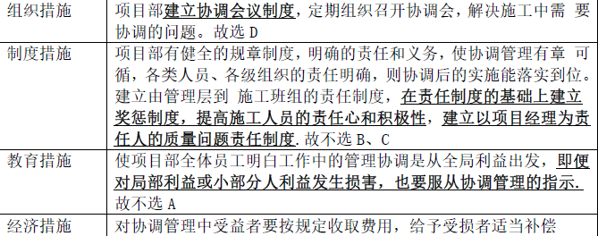 一建机电工程实务,模拟试卷,2025一建《机电工程管理与实务》深度自测1