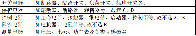 一建机电工程实务,模拟试卷,2025一建《机电工程管理与实务》深度自测2