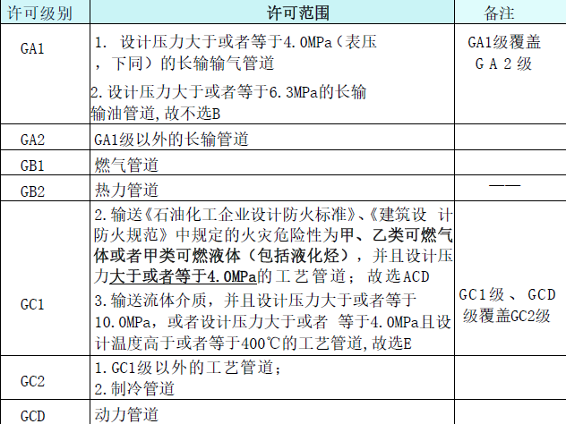 一建机电工程实务,模拟试卷,2025一建《机电工程管理与实务》深度自测2