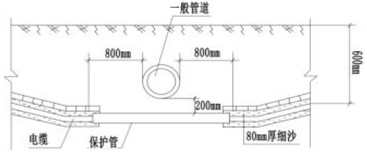 一建机电工程实务,模拟试卷,2025一建《机电工程管理与实务》高频考点2