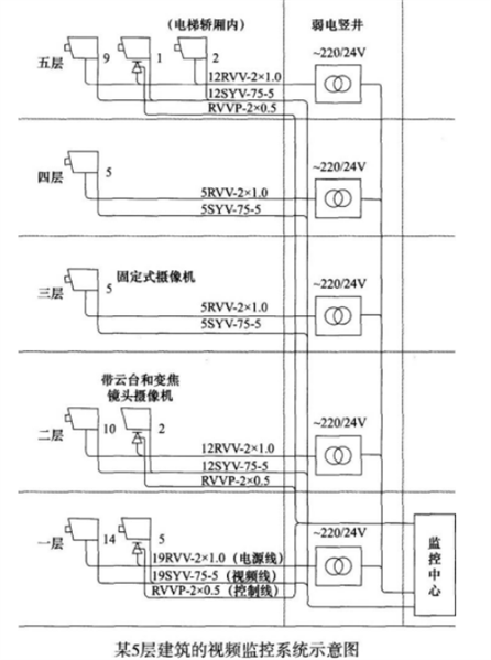 一建机电工程实务,模拟试卷,2025一建《机电工程管理与实务》深度自测1