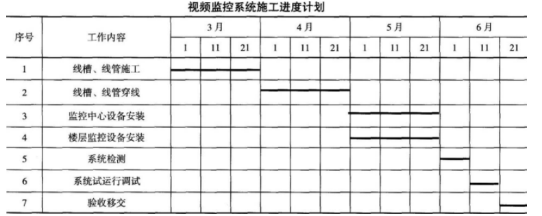 一建机电工程实务,模拟试卷,2025一建《机电工程管理与实务》深度自测1