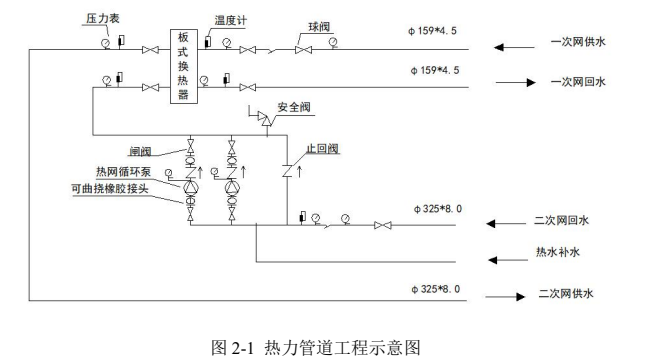 一建机电工程实务,模拟试卷,2025一建《机电工程管理与实务》高频考点2 一建机电工程实务,模拟试卷,2025一建《机电工程管理与实务》高频考点2