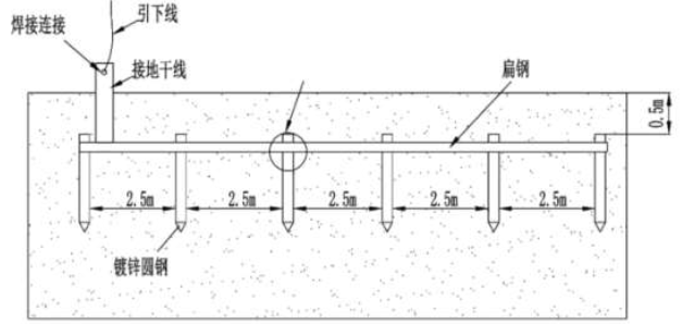 一建机电工程实务,模拟试卷,2025一建《机电工程管理与实务》高频考点4
