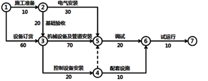 一建机电工程实务,模拟试卷,2025一建《机电工程管理与实务》高分预测卷5