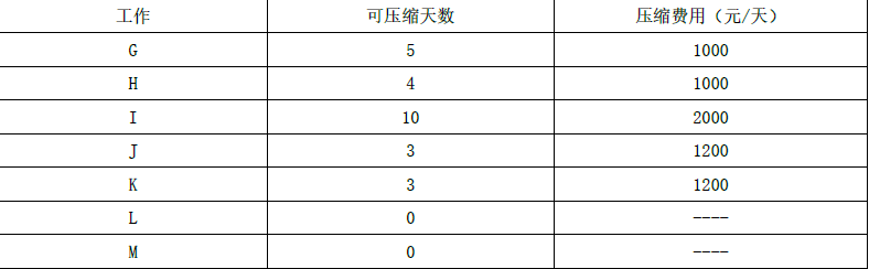一建机电工程实务,模拟试卷,2025一建《机电工程管理与实务》高分预测卷5 一建机电工程实务,模拟试卷,2025一建《机电工程管理与实务》高分预测卷5