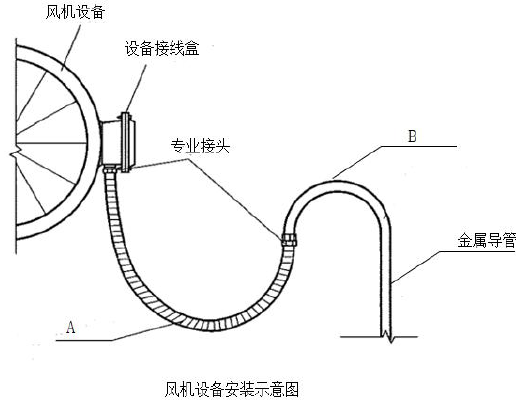 一建机电工程实务,模拟试卷,2025一建《机电工程管理与实务》高频考点1 一建机电工程实务,模拟试卷,2025一建《机电工程管理与实务》高频考点1