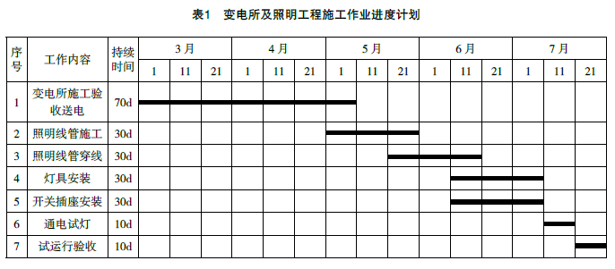 一建机电工程实务,模拟试卷,2025一建《机电工程管理与实务》高分预测卷4
