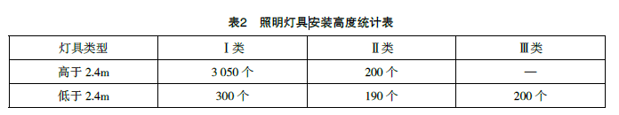 一建机电工程实务,模拟试卷,2025一建《机电工程管理与实务》高分预测卷4