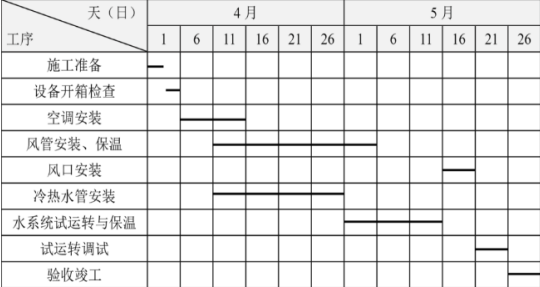 一建机电工程实务,模拟试卷,2025一建《机电工程管理与实务》高分预测卷4 一建机电工程实务,模拟试卷,2025一建《机电工程管理与实务》高分预测卷4