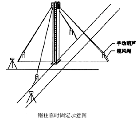 一建机电工程实务,模拟试卷,2025一建《机电工程管理与实务》模拟试卷3