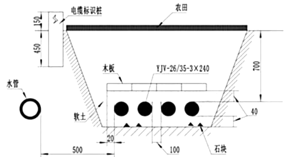 一建机电工程实务,模拟试卷,2025一建《机电工程管理与实务》模拟试卷3 一建机电工程实务,模拟试卷,2025一建《机电工程管理与实务》模拟试卷3