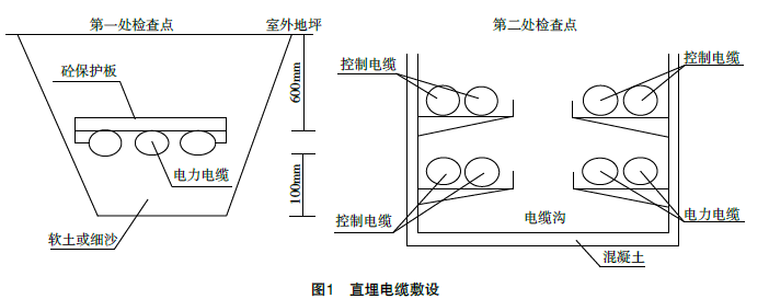 一建机电工程实务,模拟试卷,2025一建《机电工程管理与实务》高分预测卷3