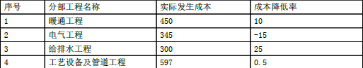 一建机电工程实务,模拟试卷,2025一建《机电工程管理与实务》高分预测卷3