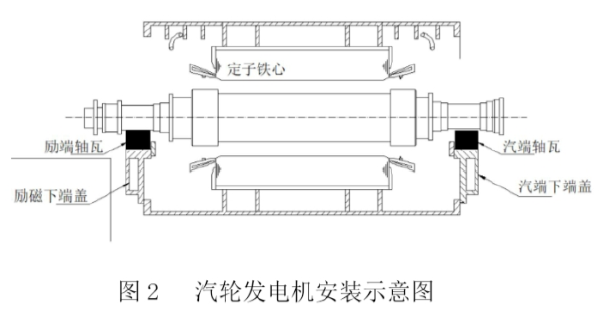 一建机电工程实务,模拟试卷,2025一建《机电工程管理与实务》模拟试卷4