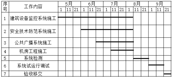 一建机电工程实务,模拟试卷,2025一建《机电工程管理与实务》深度自测1
