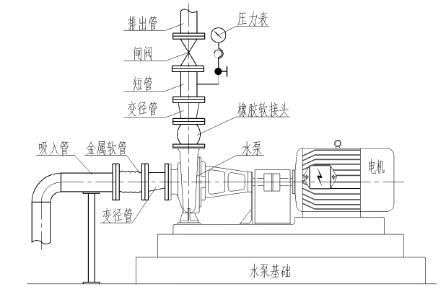 一建机电工程实务,模拟试卷,2025一建《机电工程管理与实务》模拟试卷3