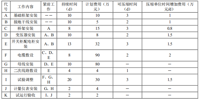 一建机电工程实务,模拟试卷,2025一建《机电工程管理与实务》高频考点6