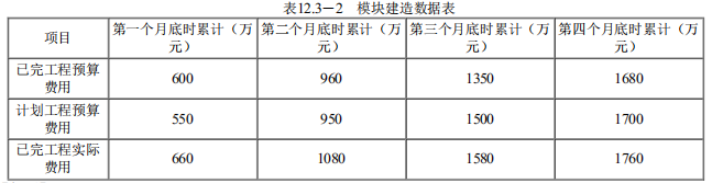 一建机电工程实务,模拟试卷,2025一建《机电工程管理与实务》高频考点1