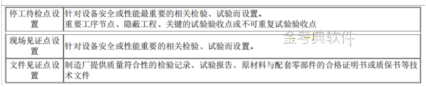 一建水利水电工程实务,模拟试卷,2025一建《机电工程管理与实务》模拟试卷4