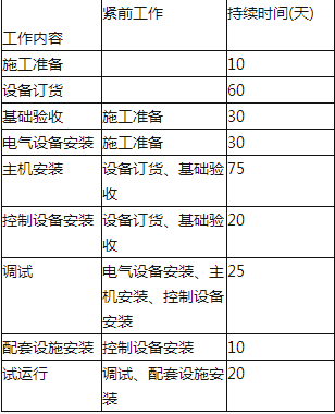 一建机电工程实务,章节练习,基础复习,综合练习