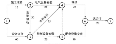 一建机电工程实务,章节练习,基础复习,综合练习