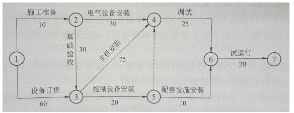 一建机电工程实务,章节练习,基础复习,综合练习 一建机电工程实务,章节练习,基础复习,综合练习