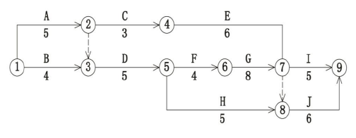 一建机电工程实务,章节练习,基础复习,综合练习