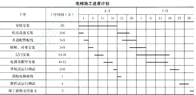 一建机电工程实务,章节练习,基础复习,综合练习 一建机电工程实务,章节练习,基础复习,综合练习